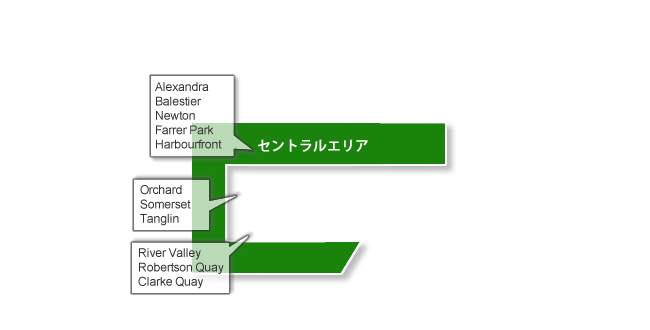 セントラルエリアエリア